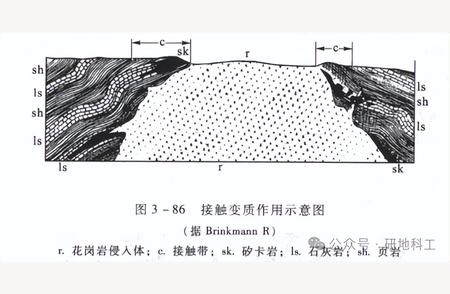 揭秘变质作用：从类型到变质岩的奥秘