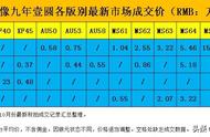 最新资讯：九年袁大头各版成交价格一览