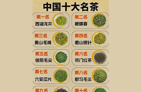 探寻中国十大名茶的回甘魅力