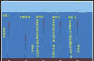 台钓调漂技巧：如何精确调整四钓二的流程