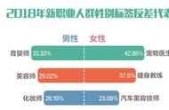 揭秘新兴职业趋势：宠物医生收入领跑，超30%育婴师为男性