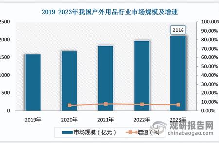 中国户外用品行业发展的未来蓝图