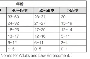 俯卧撑数量揭示健康秘密：你能做多少个？