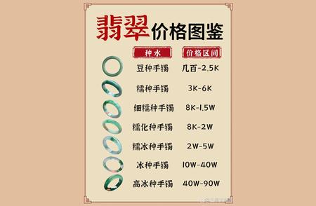 翡翠价格指南：全面解析