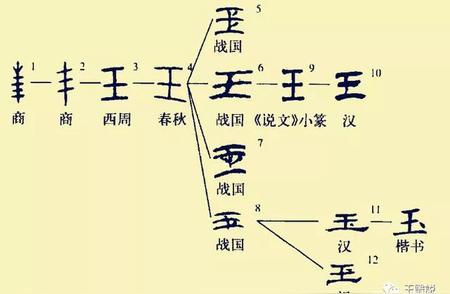 揭秘“玉”字的多重含义