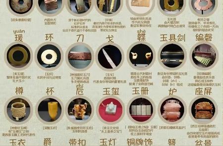 中国玉器全解：九张图掌握核心知识