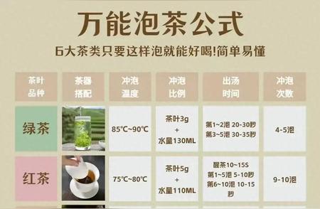 泡茶秘籍：万能公式让你轻松掌握正确方法！