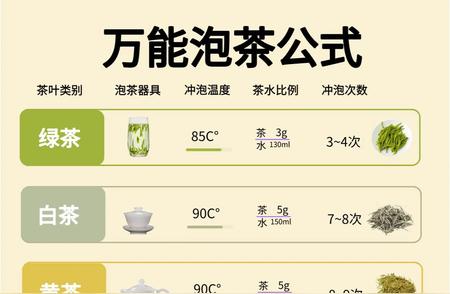 中国六大茶类知识深度解析，茶艺培训师的独家演讲稿分享