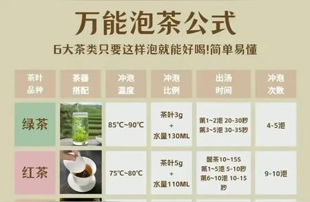 泡茶秘诀大公开：6种茶类只需这样泡，美味又简单！