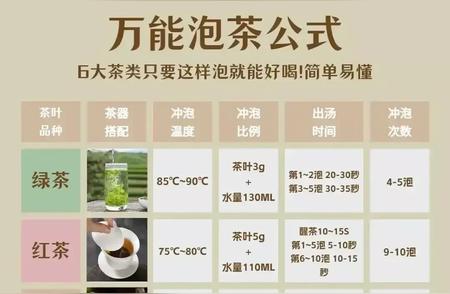 泡茶秘诀大公开！掌握万能公式，品味茶香人生