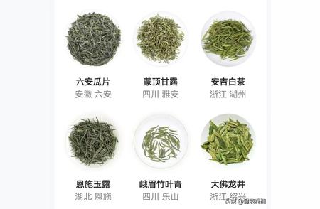 茶叶品种全面解析：单品名称、实物图片、大类归属及主产地一览