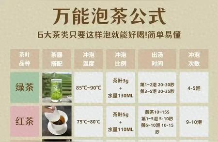 泡茶新手必看：6种茶的万能泡法，轻松泡出美味茶！