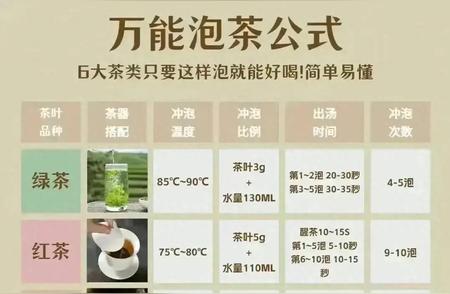 泡茶新手必看：6种茶的万能泡法，轻松泡出美味！