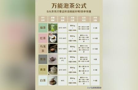 掌握完美泡茶秘籍：6种茶叶的简易冲泡法