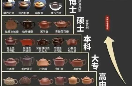 茶具使用与鉴赏指南