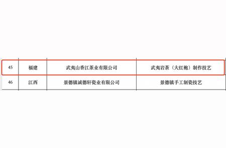 武夷岩茶：首个国家级示范基地正式成立