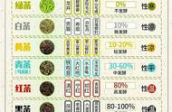 探索中国茶的八大类别：一份必收藏的品鉴指南