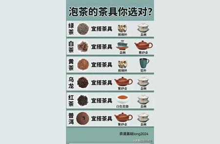 茶艺必备：精选茶叶种类与配套茶具指南