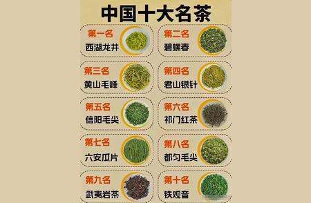 中国十大顶级茶叶价格一览